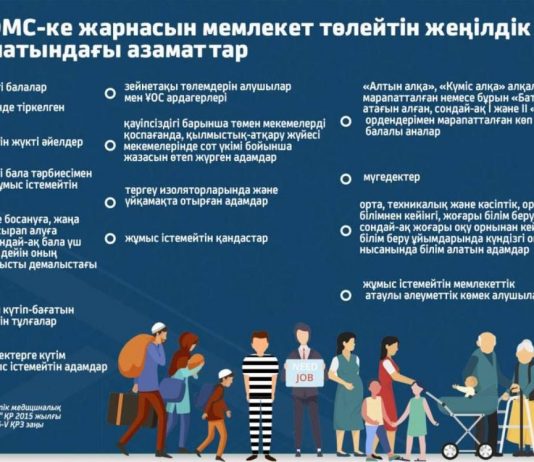 ЕГЕР БҰЛ ТІЗІМДЕ БОЛСАҢЫЗ МӘМС ҮШІН ЖАРНА ТӨЛЕМЕЙСІЗ