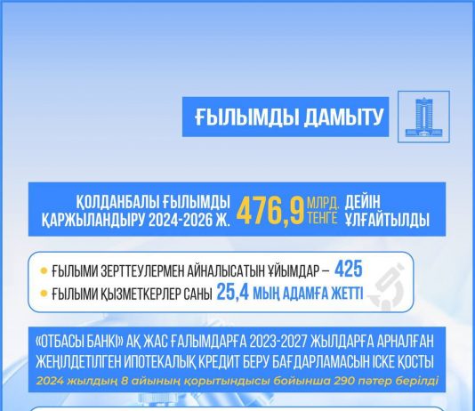 Қазақстанда қолданбалы ғылымды қаржыландыру 476,9 млрд теңгеге дейін ұлғайтылды