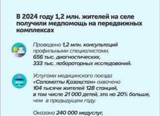1,2 миллиона жителей на селе получили медпомощь на передвижных комплексах (инфографика)