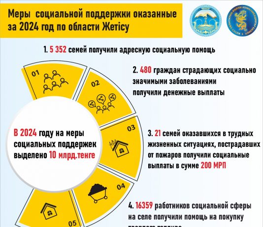 Государство обеспечит выполнение всех социальных обязательств