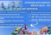 Еліміздегі балалар демалыс орындарында санитариялық бақылау күшейтілді