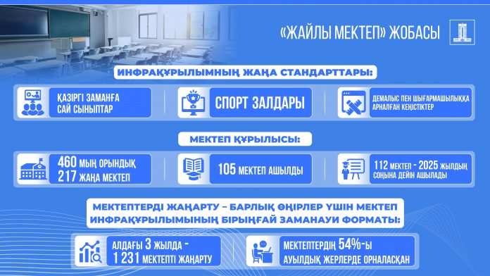 жайлы мектеп