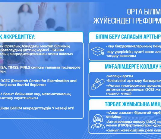 Елімізде мұғалімдердің жалақысы бес жылда 100%-ға көбейді