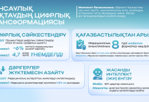 Ұлт денсаулығын нығайту жөніндегі Президент тапсырмасын орындау: профилактикалық скринингтер мемлекет кепілдік берген медициналық қызметтер пакетіне енгізілген