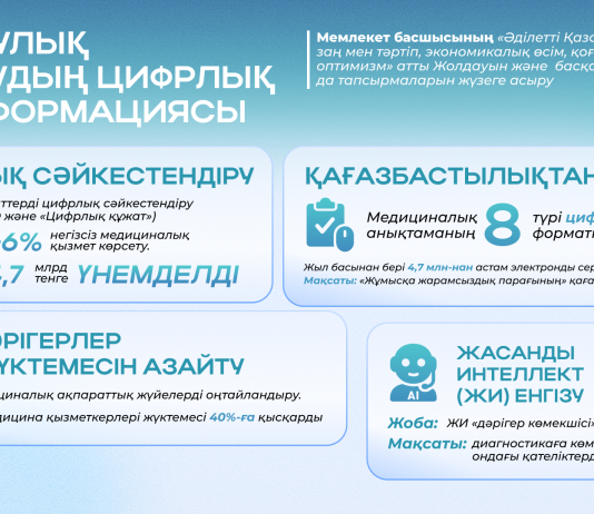 Ұлт денсаулығын нығайту жөніндегі Президент тапсырмасын орындау: профилактикалық скринингтер мемлекет кепілдік берген медициналық қызметтер пакетіне енгізілген