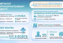 Қазақстан теміржол инфрақұрылымын қарқынды дамытып жатыр