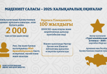 Бейжіңнен Римге дейін: 2025 жылғы мәдениет саласындағы айтулы оқиғалары