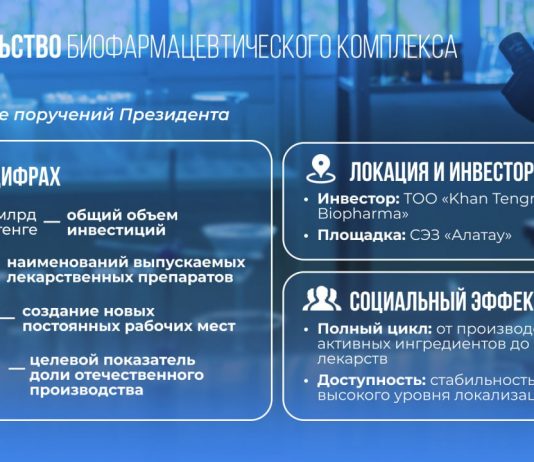 Биофармацевтический комплекс полного цикла на 103 млрд тенге построят в Казахстане