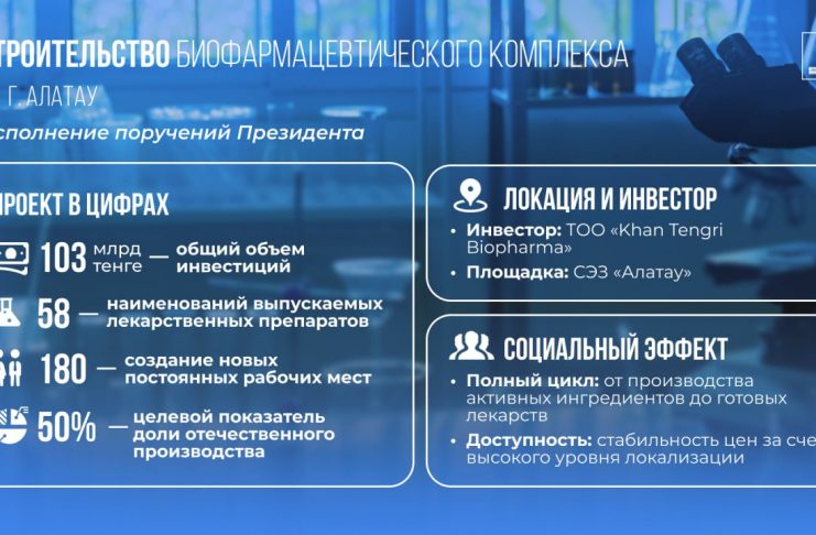Биофармацевтический комплекс полного цикла на 103 млрд тенге построят в Казахстане