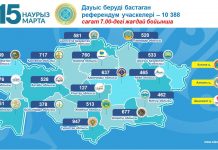 Шекарасыз референдум: Орталық референдум комиссиясы дауыс беру учаскелері туралы негізгі мәліметті жариялады