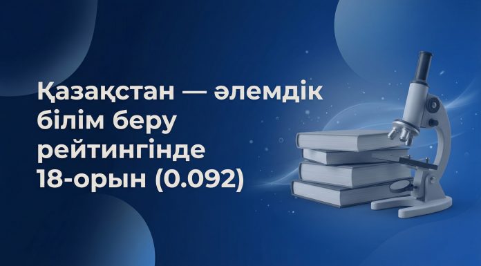 Қазақстан білім беру саласында жаһандық топ-20 қатарына еніп, дамыған жүйелер арасындағы позициясын нығайтып жатыр