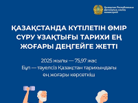 ҚАЗАҚСТАНДА КҮТІЛЕТІН ӨМІР СҮРУ ҰЗАҚТЫҒЫ ТАРИХИ ЕҢ ЖОҒАРЫ ДЕҢГЕЙГЕ ЖЕТТІ