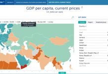 Казахстан стал лидером в Центральной Азии по ВВП на душу населения, обогнав Россию и Китай