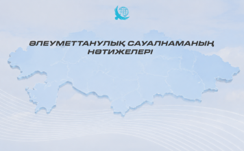 Қазақстандықтар елдің даму бағытын жоғары деңгейде оң бағалауын сақтап отыр