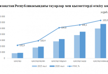 Қазақстанның ішкі саудасы тұрақты өсім көрсетуде