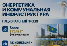 Экономический суверенитет через развитие инфраструктуры, энергетики и цифровых технологий