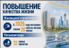 Инвестиции в человека, социальная политика и общественное единство – основа Справедливого Казахстана