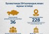 Қазақстандықтардың қоғамдық кеңестерге жолдаған өтініштерінің 60%-дан астамы оң шешімін тапты