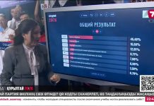 НА СЕДЬМОМ КАНАЛЕ ЗАВЕРШИЛИСЬ ТЕЛЕВИЗИОННЫЕ ПРЕДВЫБОРНЫЕ ДЕБАТЫ С УЧАСТИЕМ ПОЛИТИЧЕСКИХ ПАРТИЙ