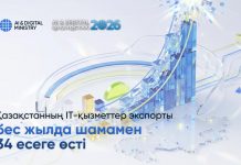 Қазақстанның IT-қызметтер экспорты бес жылда шамамен 34 есеге өсті